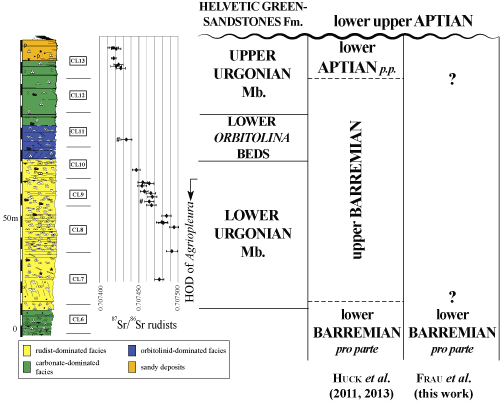 Fig. 6