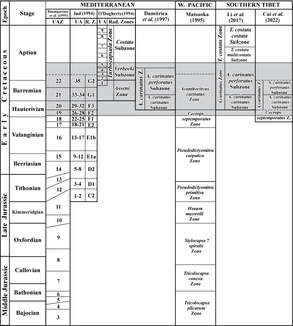 Fig. 16