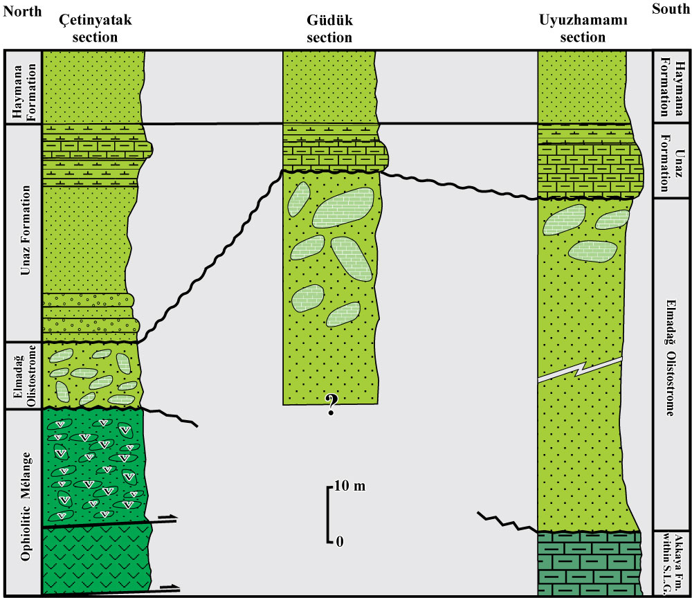 Fig. 3