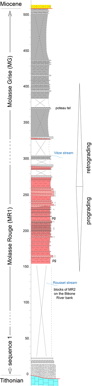 Fig. 16