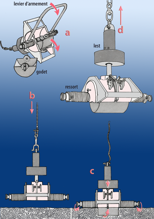 :figures:2 materiel:2-fig-2-Benne-Shipeck.png