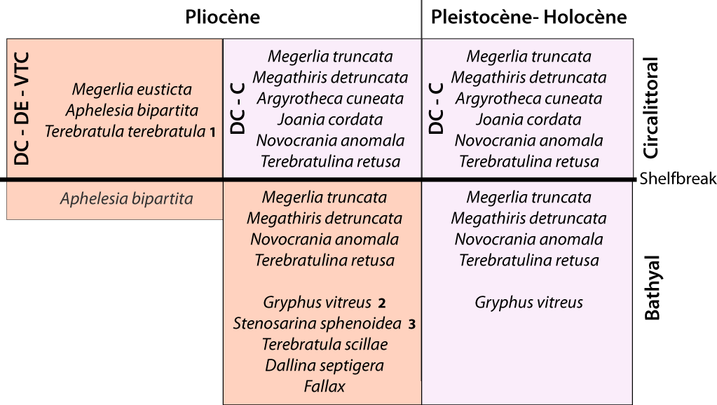 biocoenose